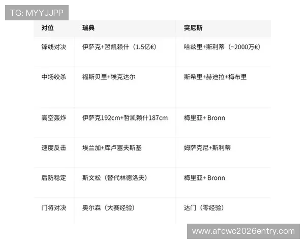 世界杯瑞典与突尼斯比赛期间球场天气变化对比赛结果的可能影响分析